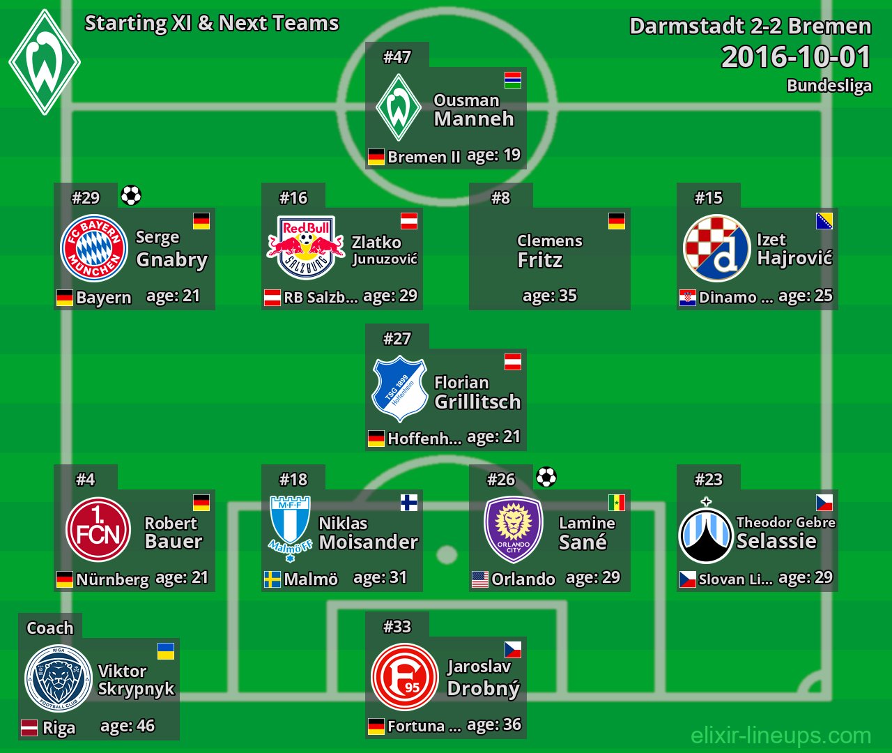 Bremen Starting XI & Next Teams 2016-10-01