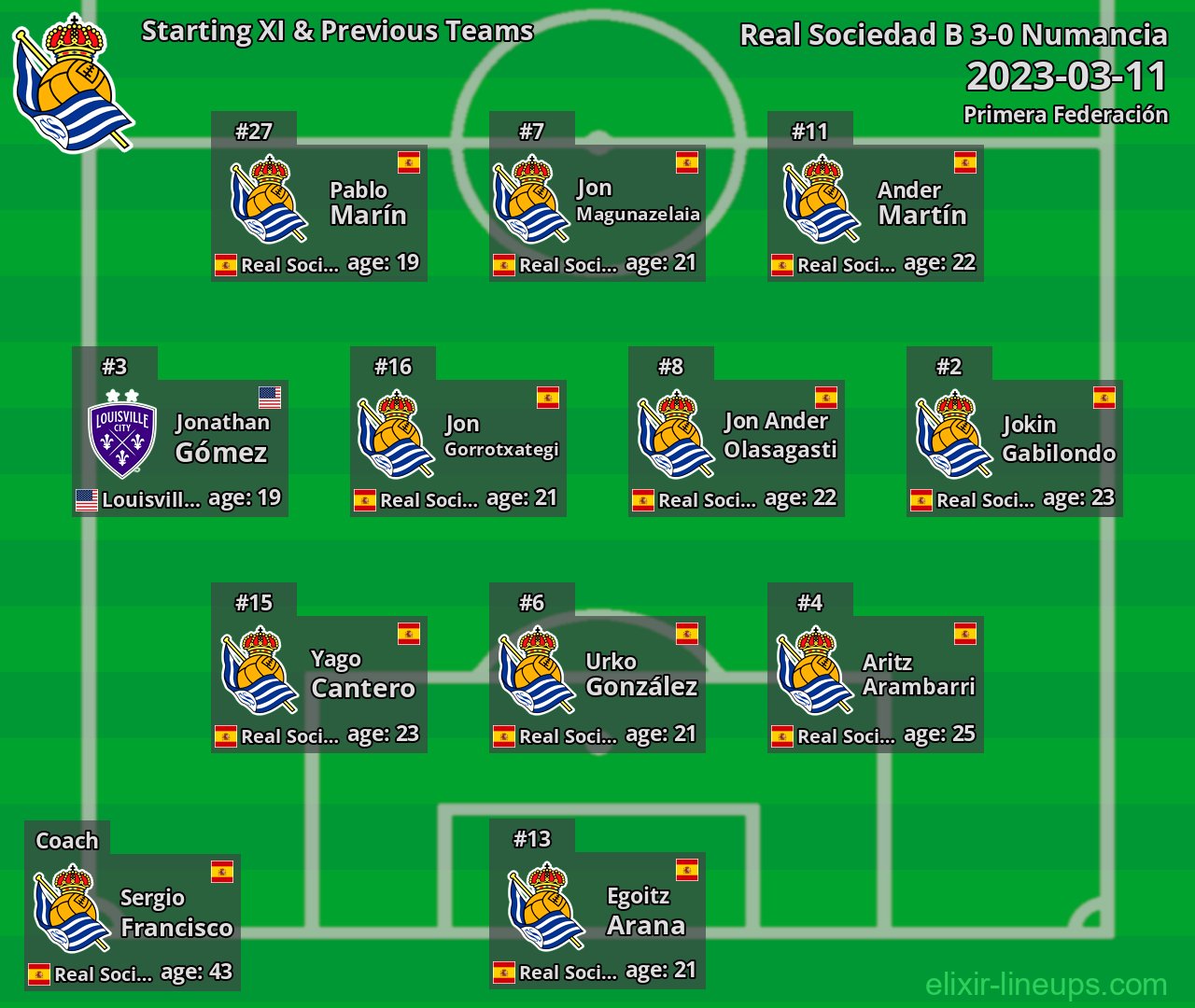 Real Sociedad B Starting XI & Previous Teams 2023-03-11