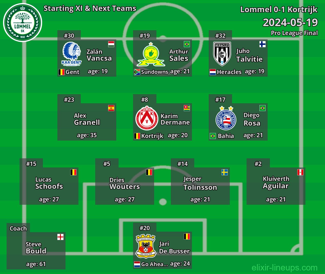 Lommel Starting XI & Next Teams 2024-05-19