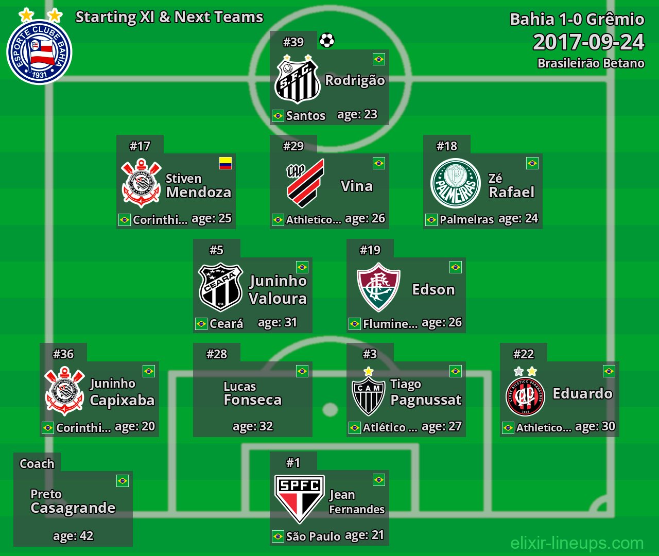 Bahia Starting XI & Next Teams 2017-09-24