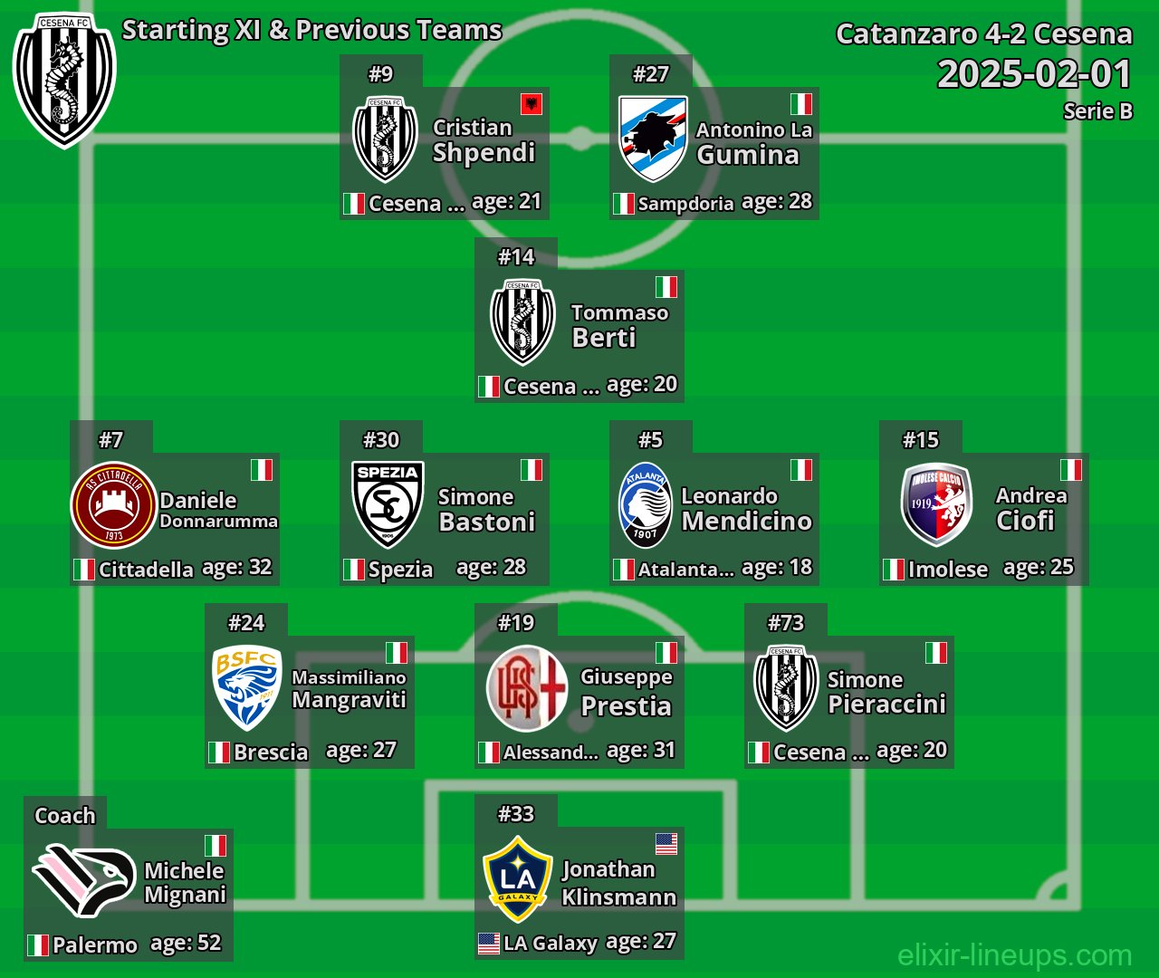 Cesena Starting XI & Previous Teams 2025-02-01