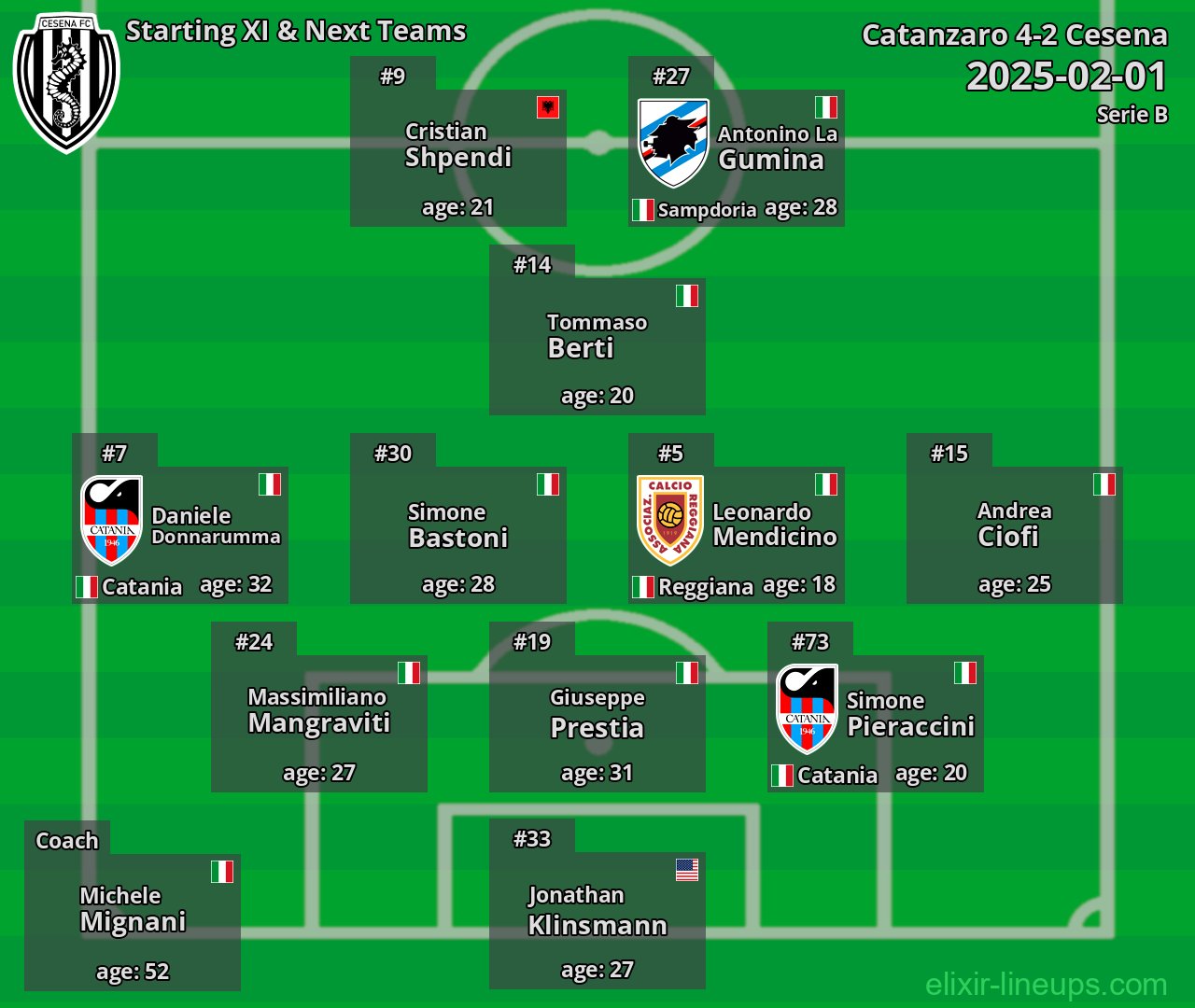 Cesena Starting XI & Next Teams 2025-02-01