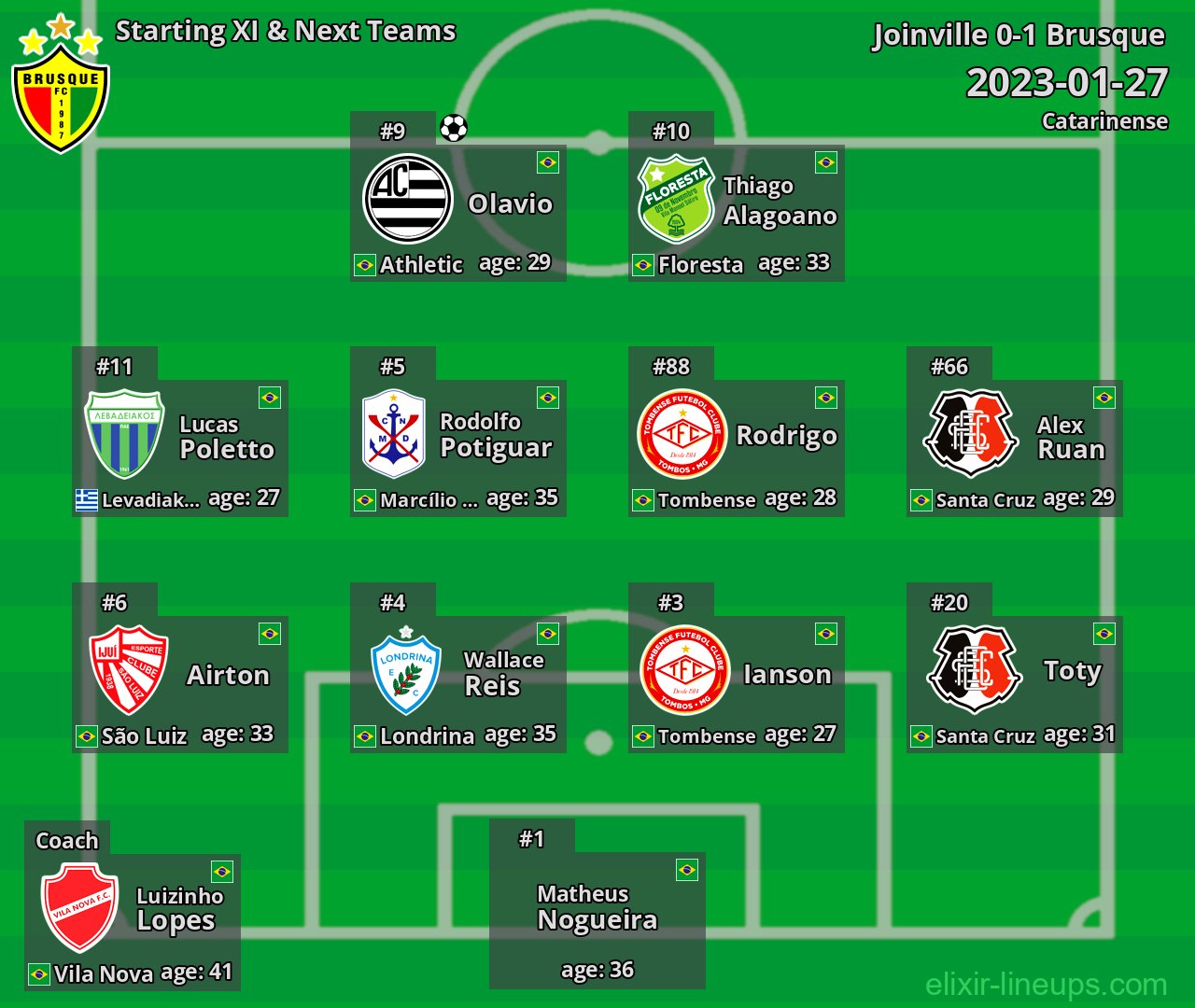 Brusque Starting XI & Next Teams 2023-01-27