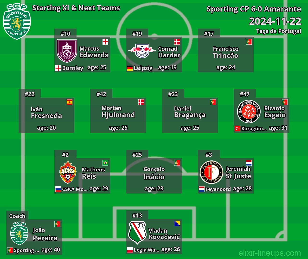 Sporting CP Starting XI & Next Teams 2024-11-22