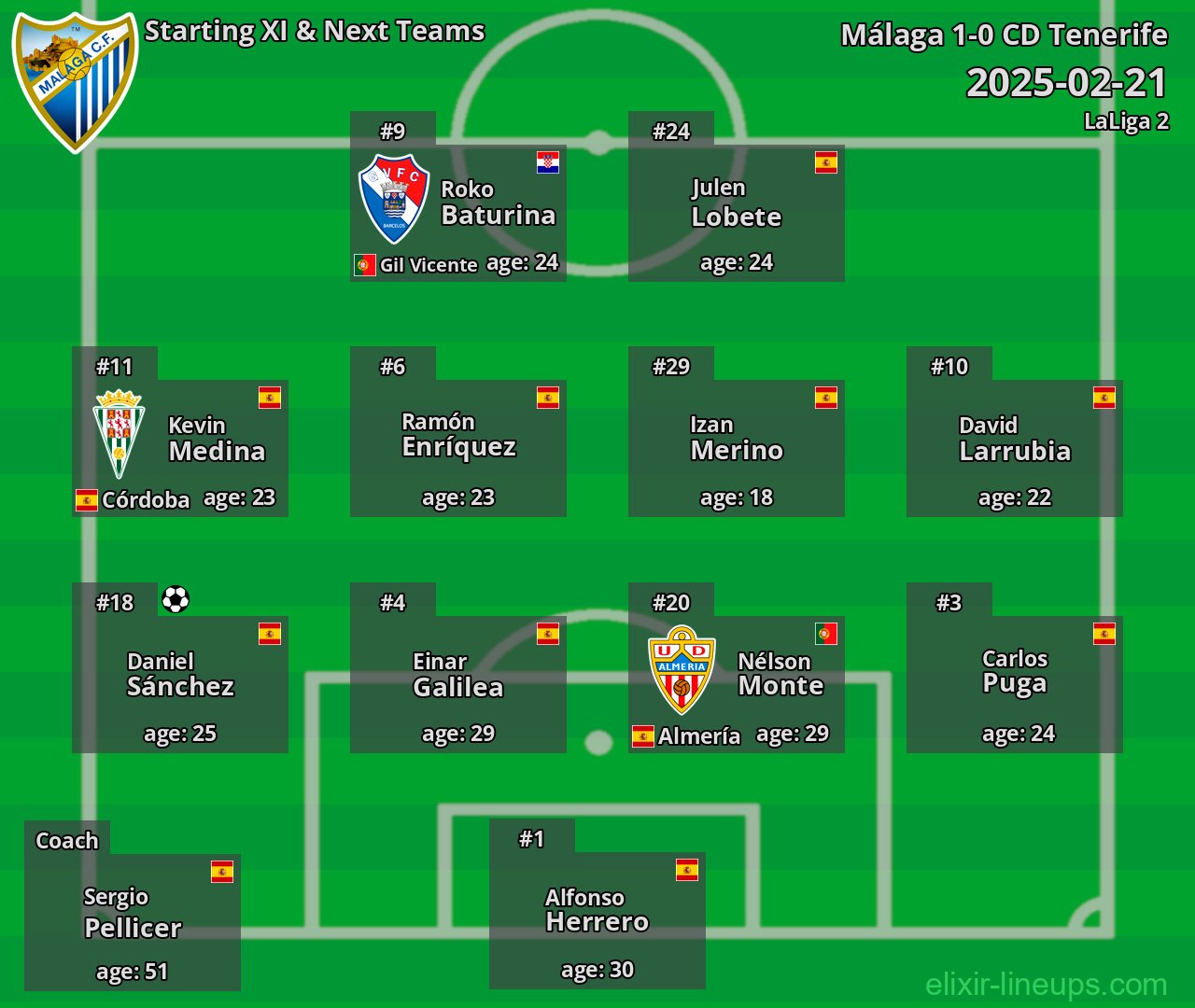 Málaga Starting XI & Next Teams 2025-02-21