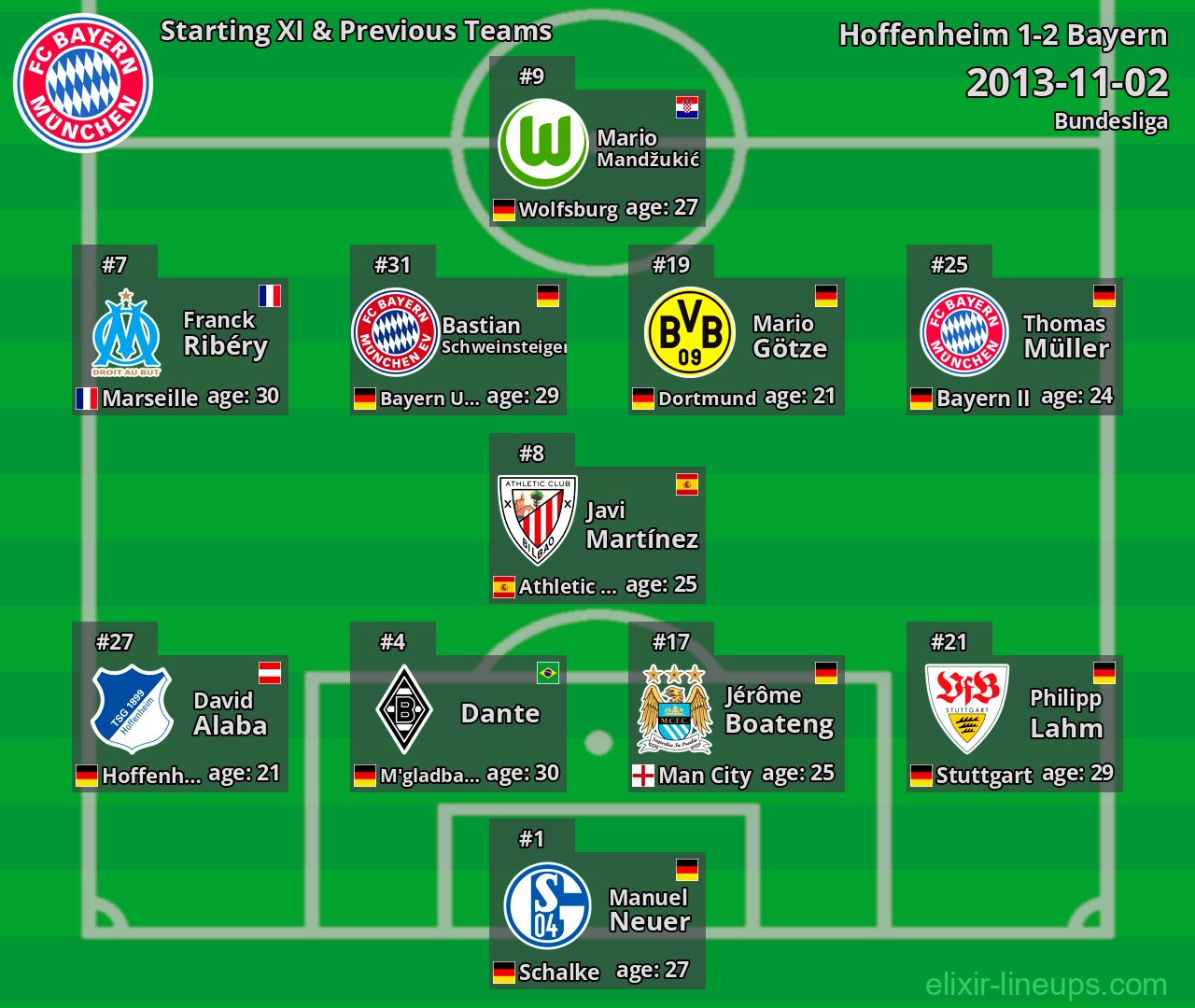Bayern Starting XI & Previous Teams 2013-11-02