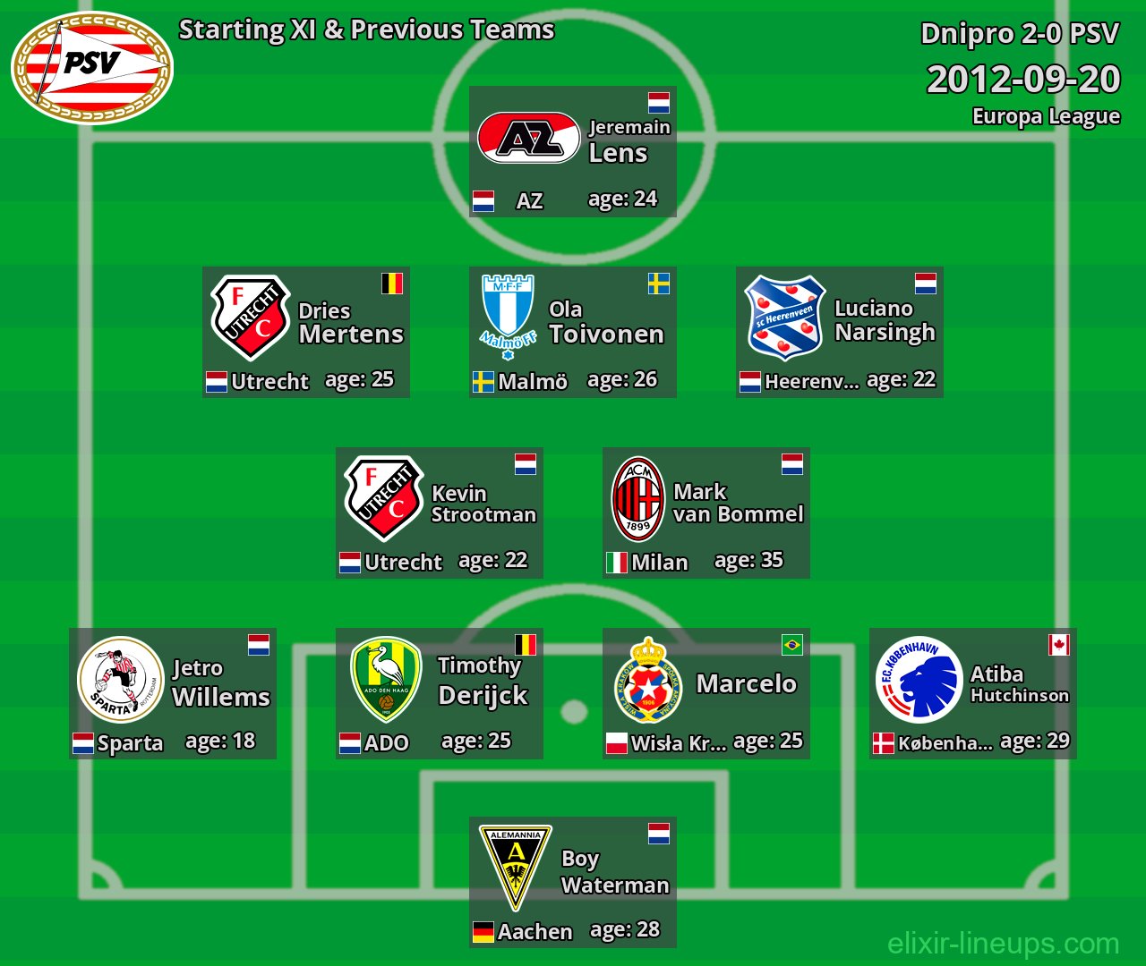 PSV Starting XI & Previous Teams 2012-09-20