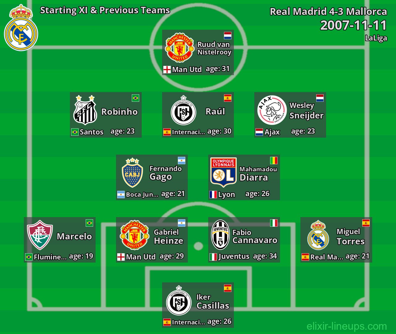 Real Madrid Starting XI & Previous Teams 2007-11-11