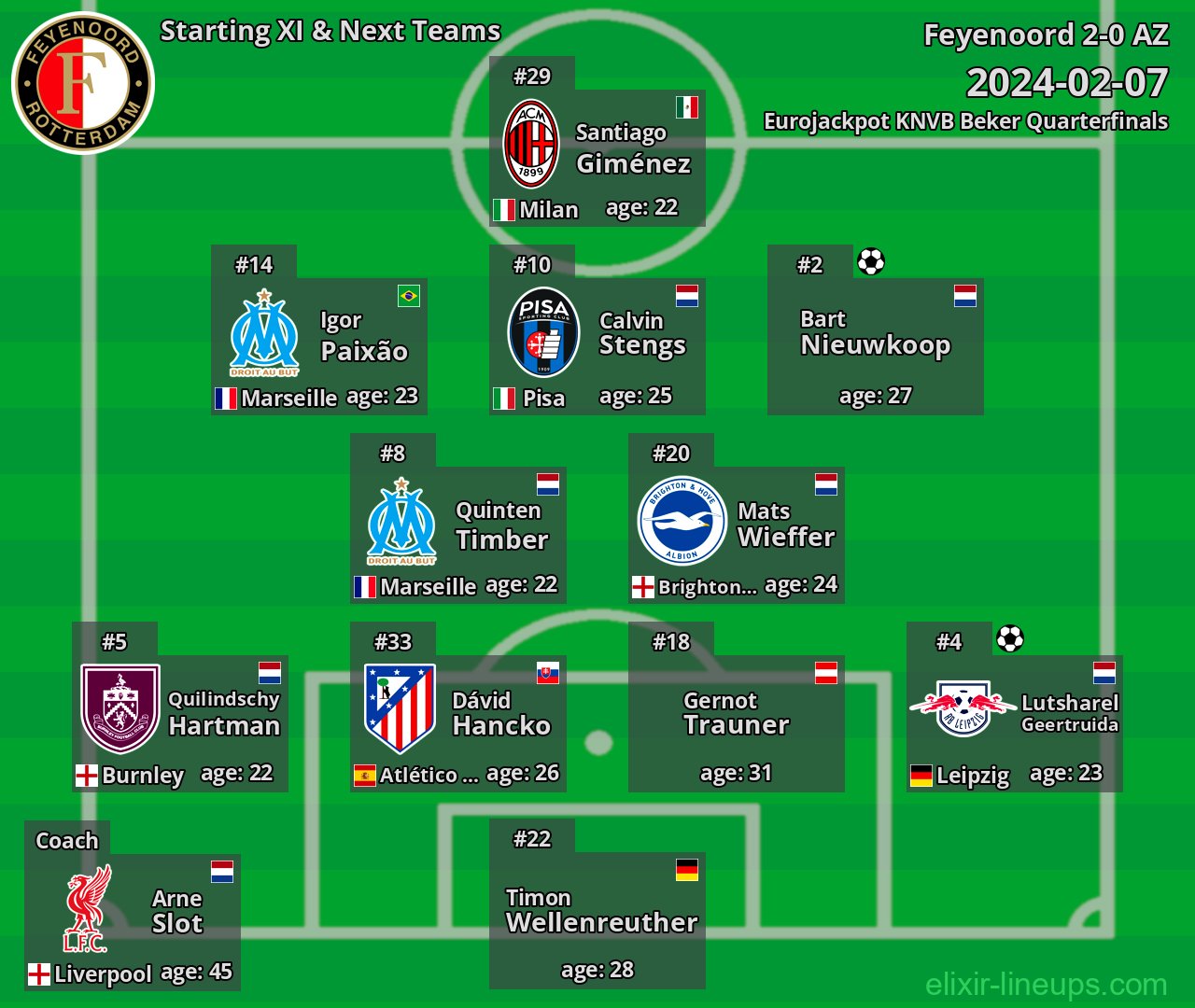Feyenoord Starting XI & Next Teams 2024-02-07
