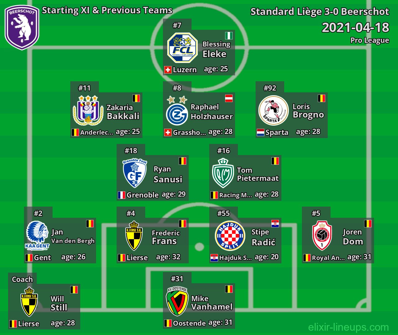 Beerschot Starting XI & Previous Teams 2021-04-18