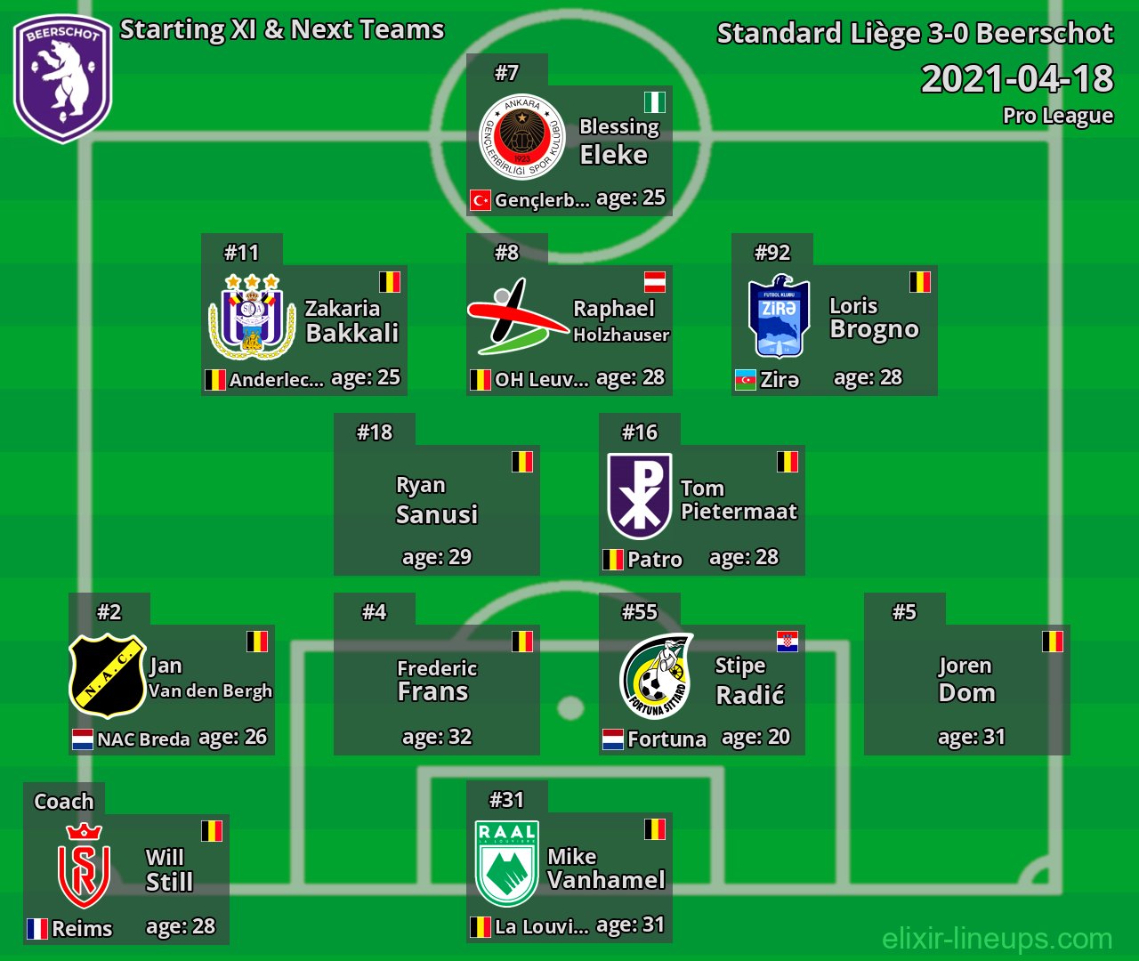 Beerschot Starting XI & Next Teams 2021-04-18