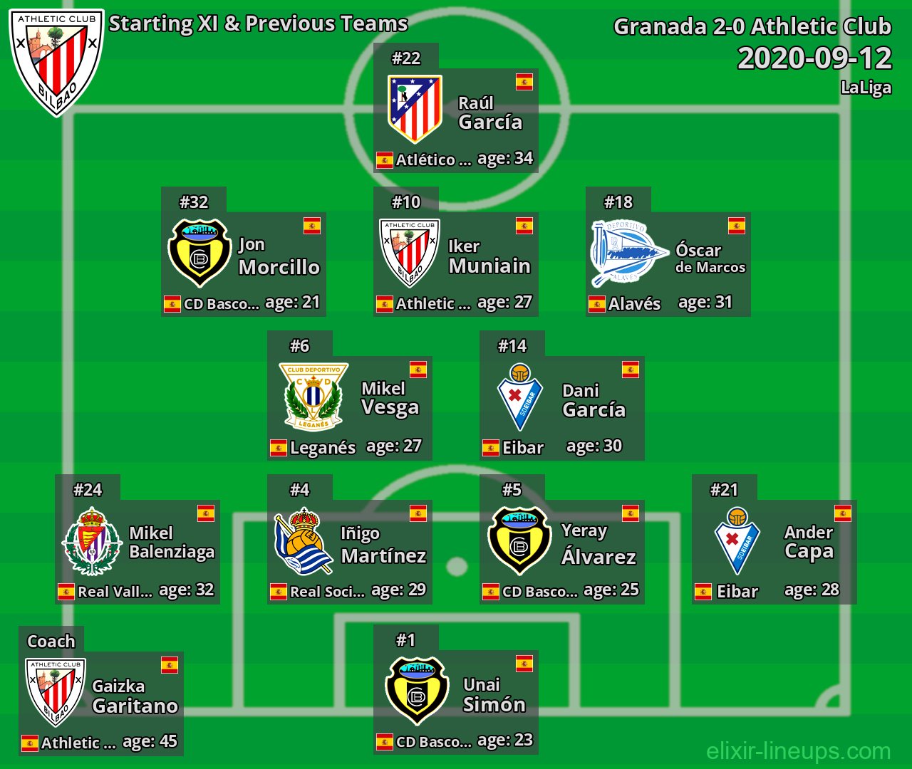 Athletic Club Starting XI & Previous Teams 2020-09-12