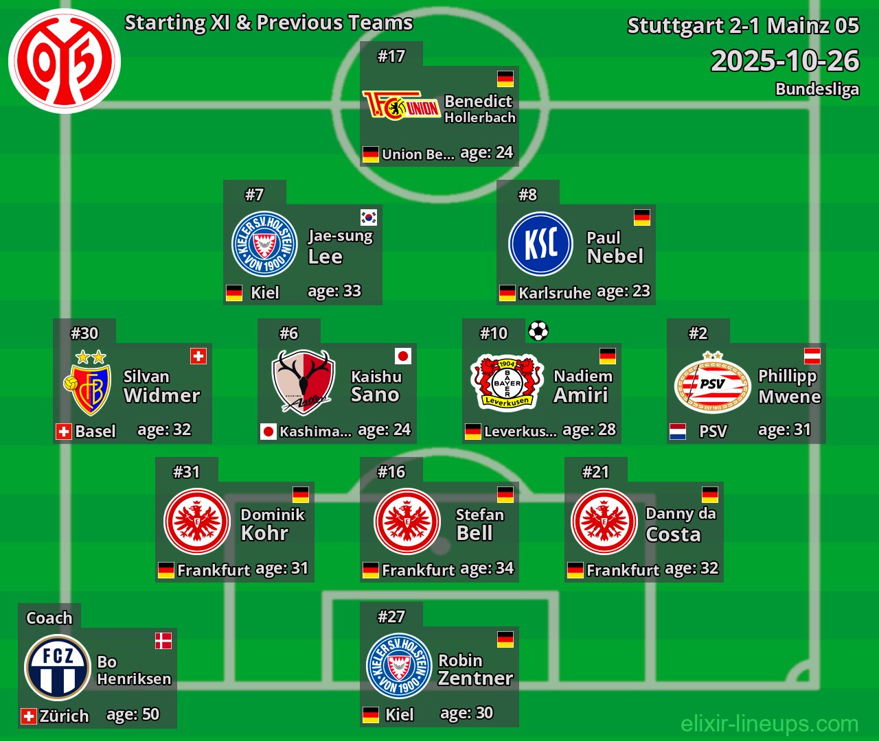 Mainz 05 Starting XI & Previous Teams 2025-10-26