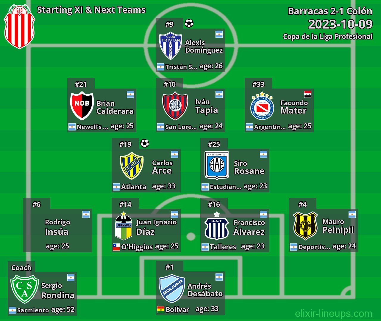 Barracas Starting XI & Next Teams 2023-10-09