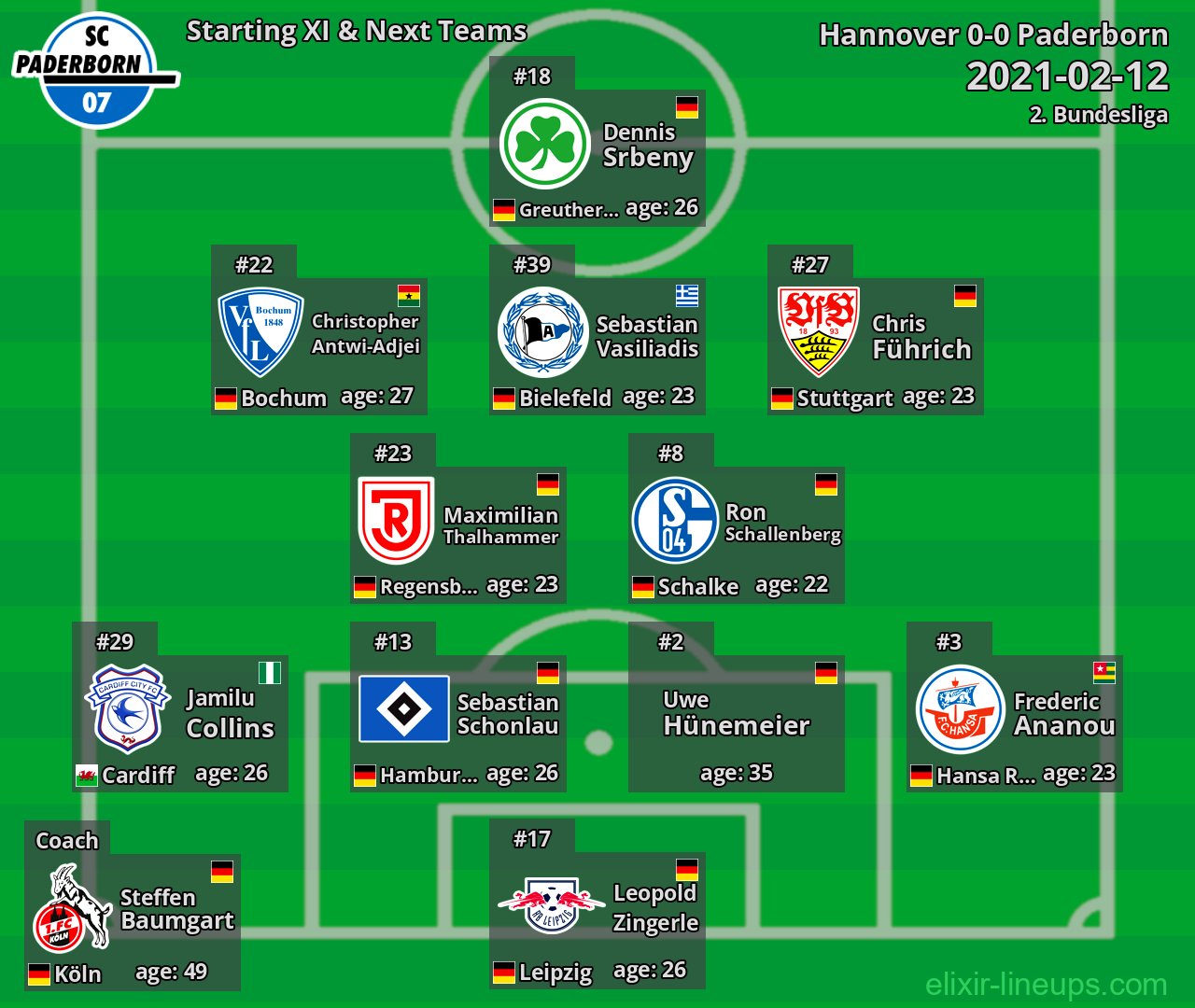 Paderborn Starting XI & Next Teams 2021-02-12