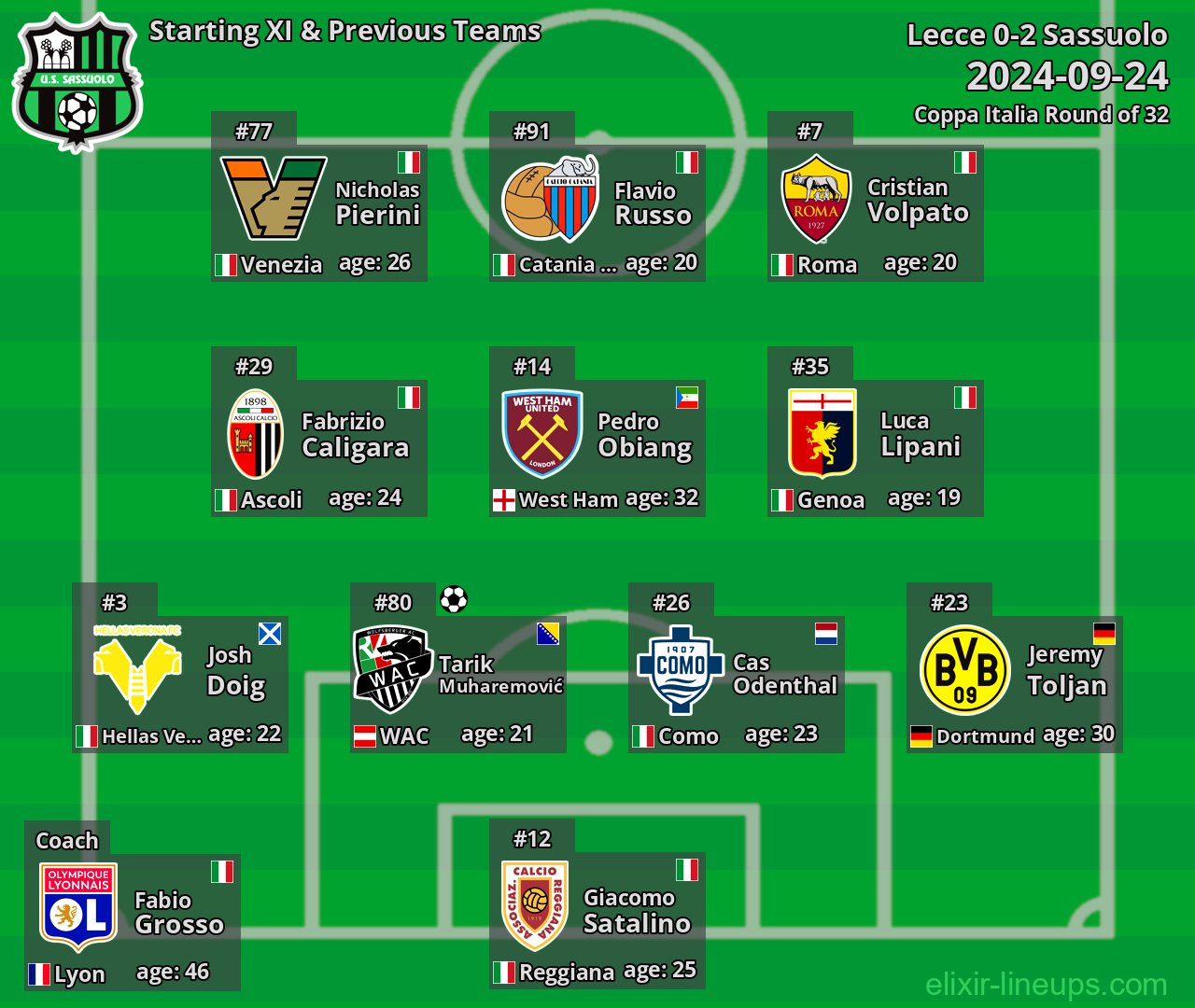 Sassuolo Starting XI & Previous Teams 2024-09-24