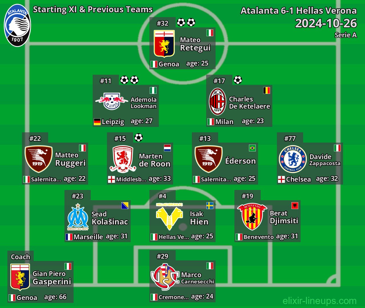 Atalanta Starting XI & Previous Teams 2024-10-26