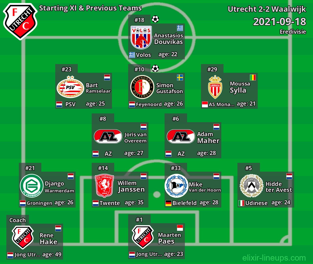 Utrecht Starting XI & Previous Teams 2021-09-18
