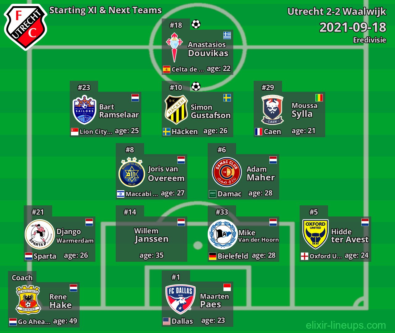 Utrecht Starting XI & Next Teams 2021-09-18