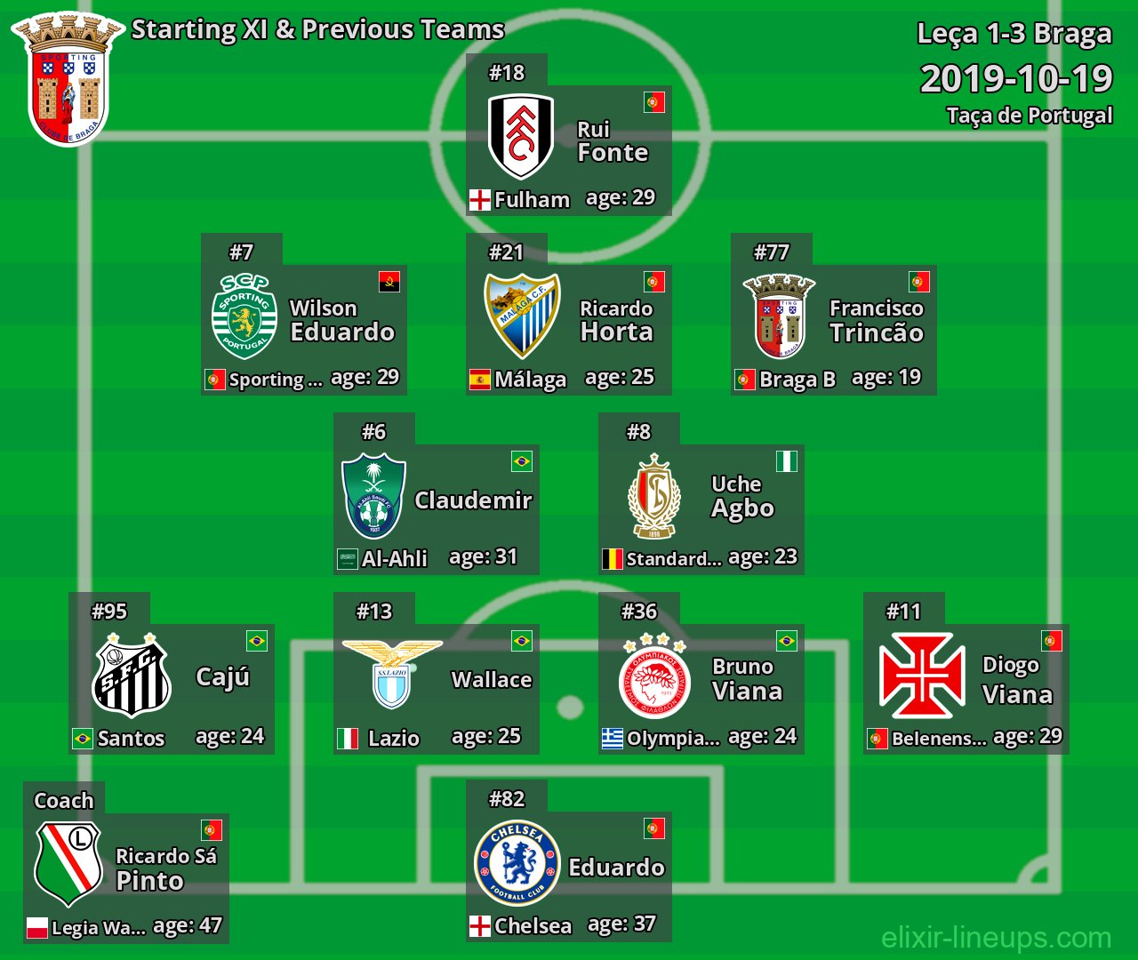 Braga Starting XI & Previous Teams 2019-10-19