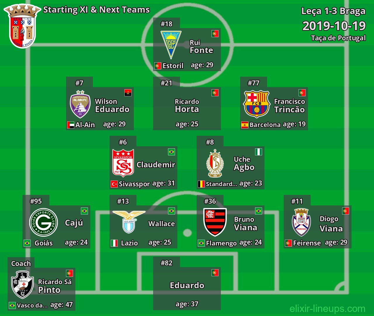 Braga Starting XI & Next Teams 2019-10-19