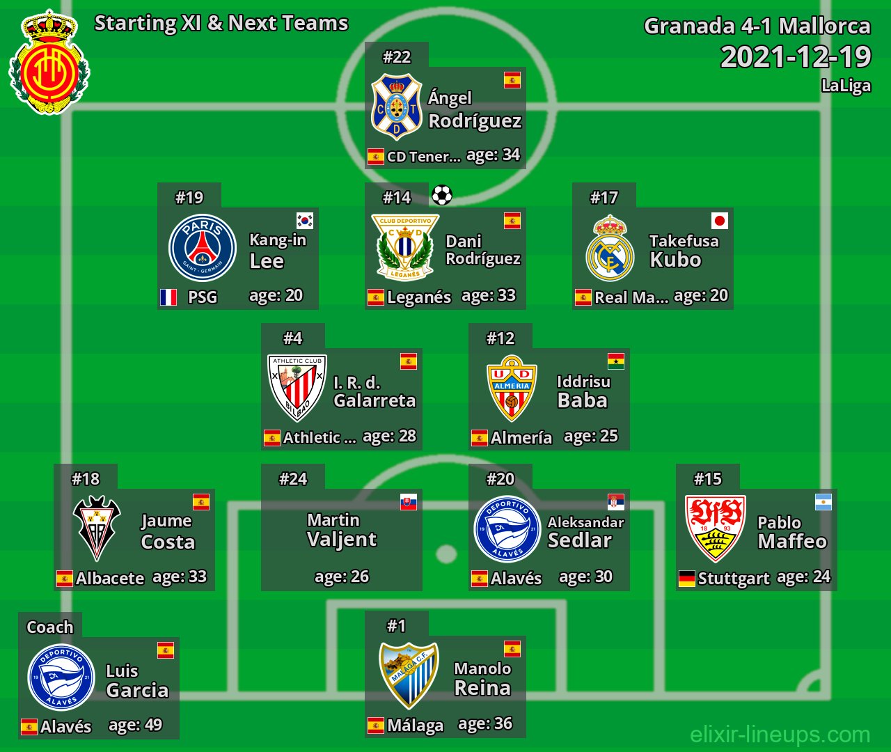 Mallorca Starting XI & Next Teams 2021-12-19