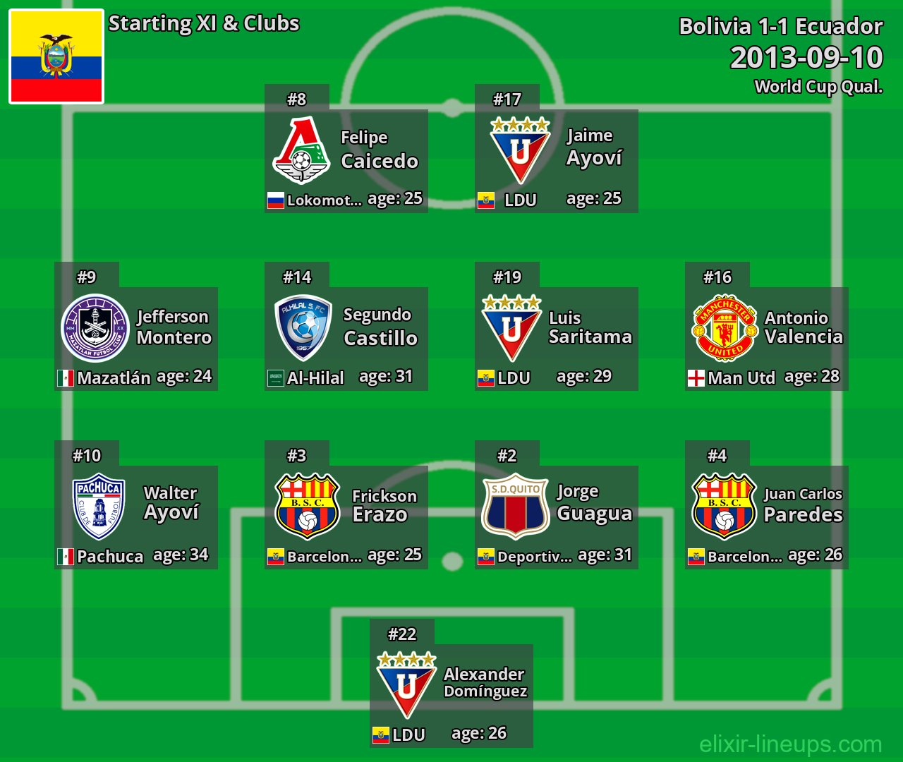 Ecuador Starting XI 2013-09-10