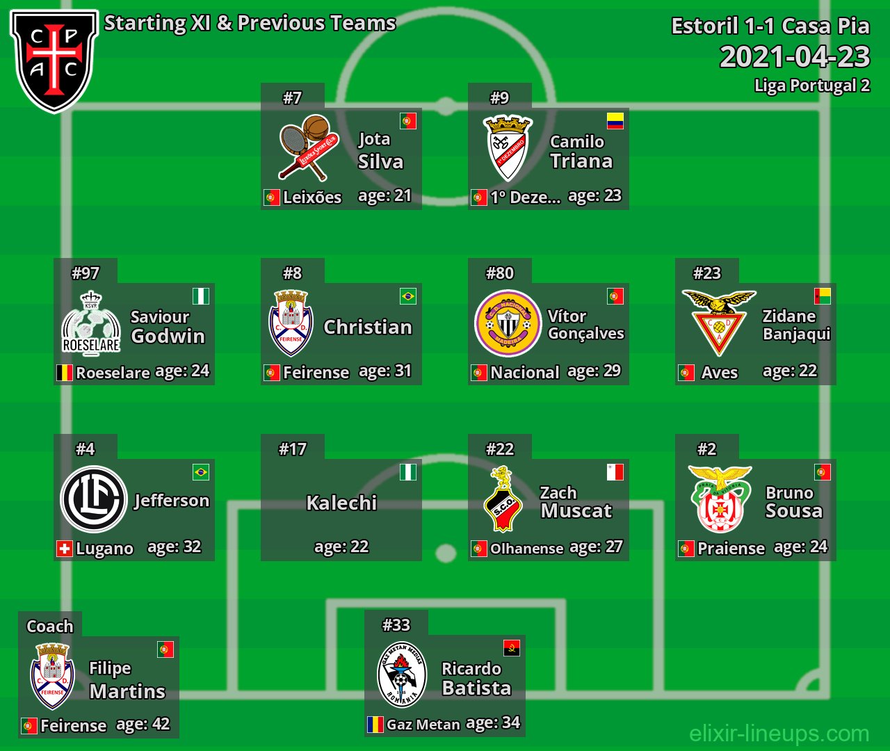 Casa Pia Starting XI & Previous Teams 2021-04-23