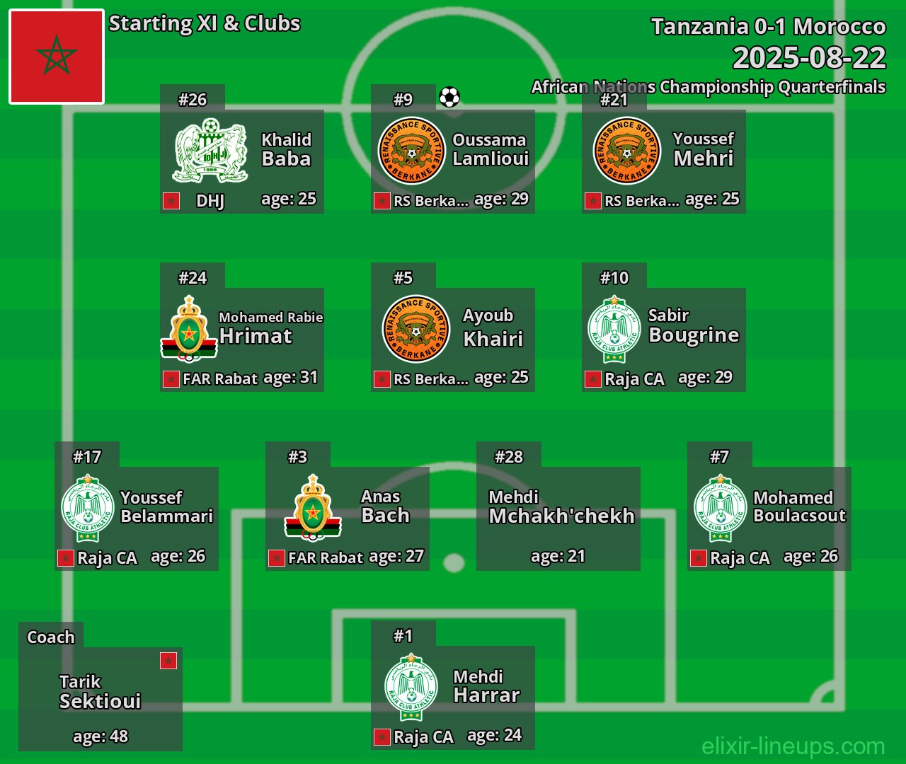Morocco Starting XI 2025-08-22