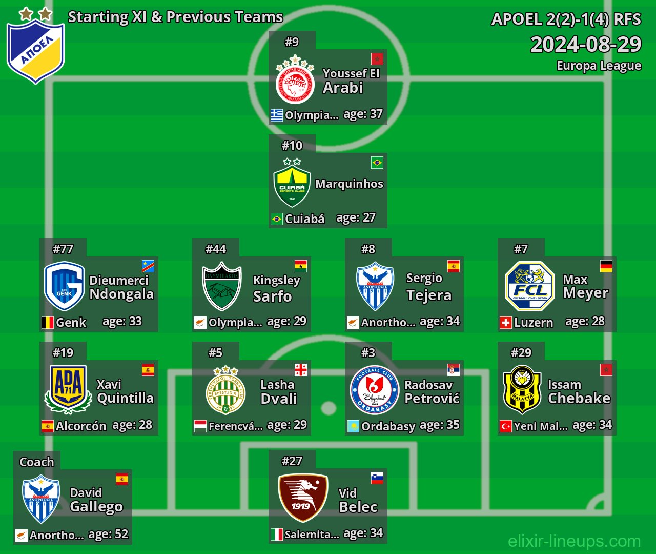 APOEL Starting XI & Previous Teams 2024-08-29