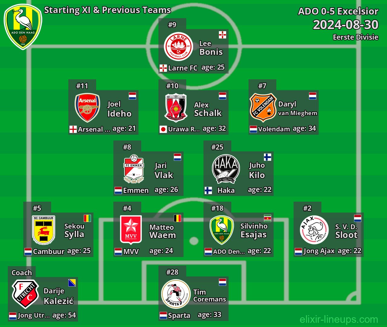 ADO Starting XI & Previous Teams 2024-08-30