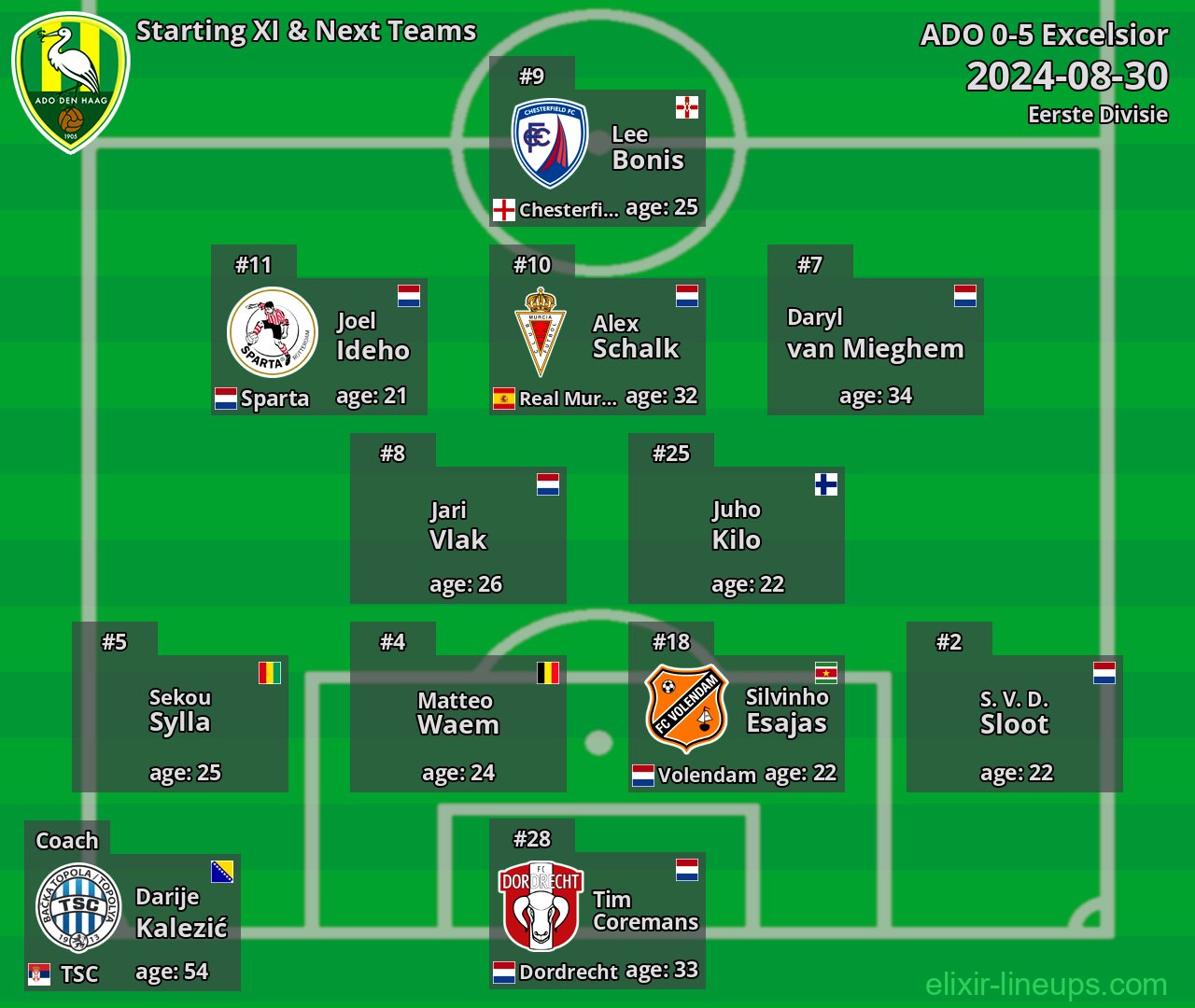ADO Starting XI & Next Teams 2024-08-30