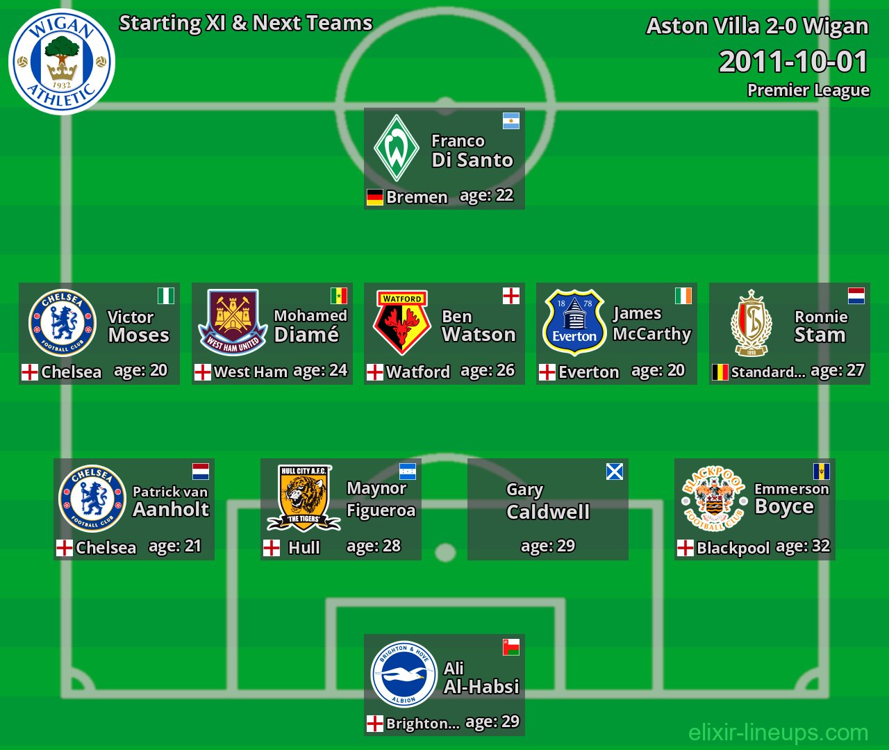 Wigan Starting XI & Next Teams 2011-10-01