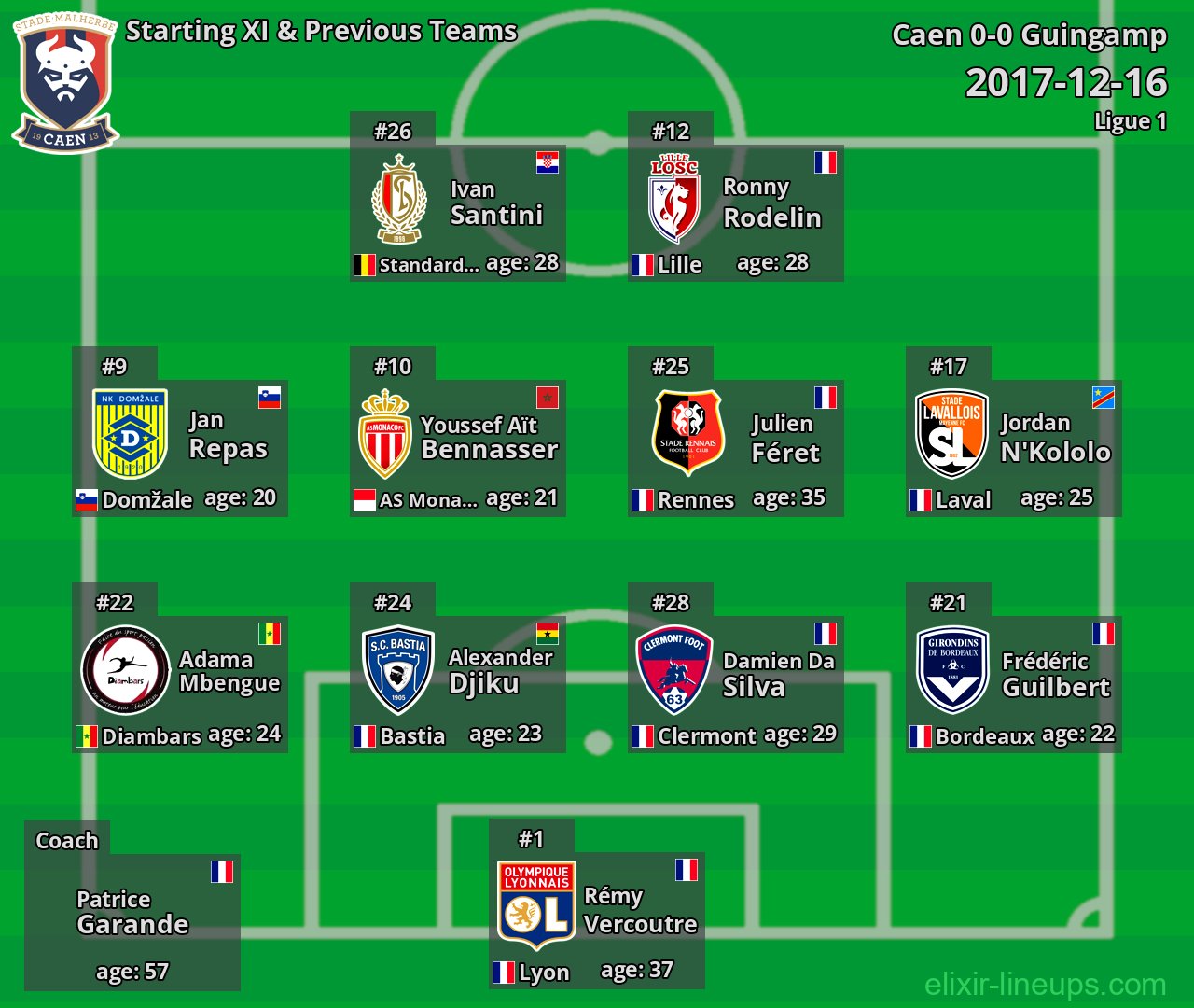 Caen Starting XI & Previous Teams 2017-12-16