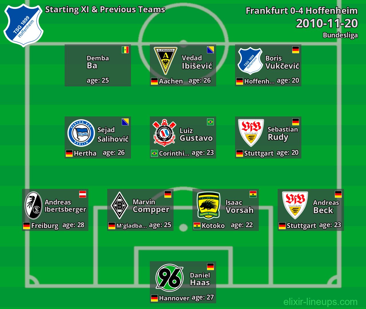 Hoffenheim Starting XI & Previous Teams 2010-11-20