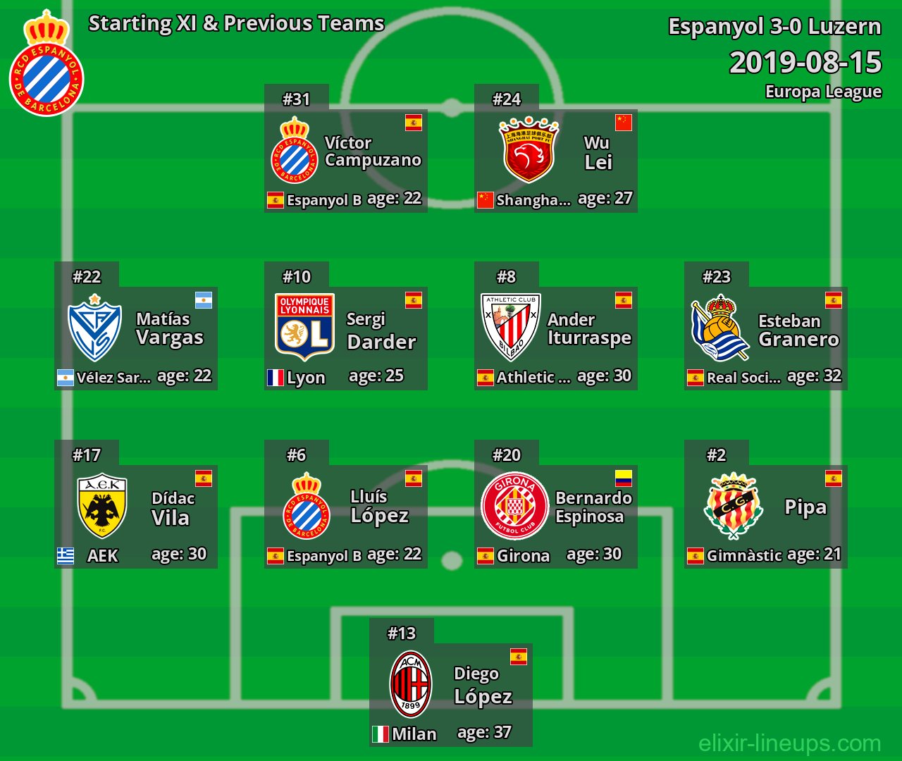 Espanyol Starting XI & Previous Teams 2019-08-15