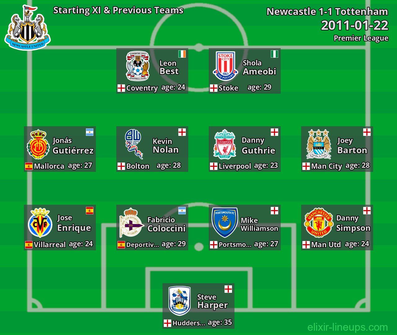 Newcastle Starting XI & Previous Teams 2011-01-22