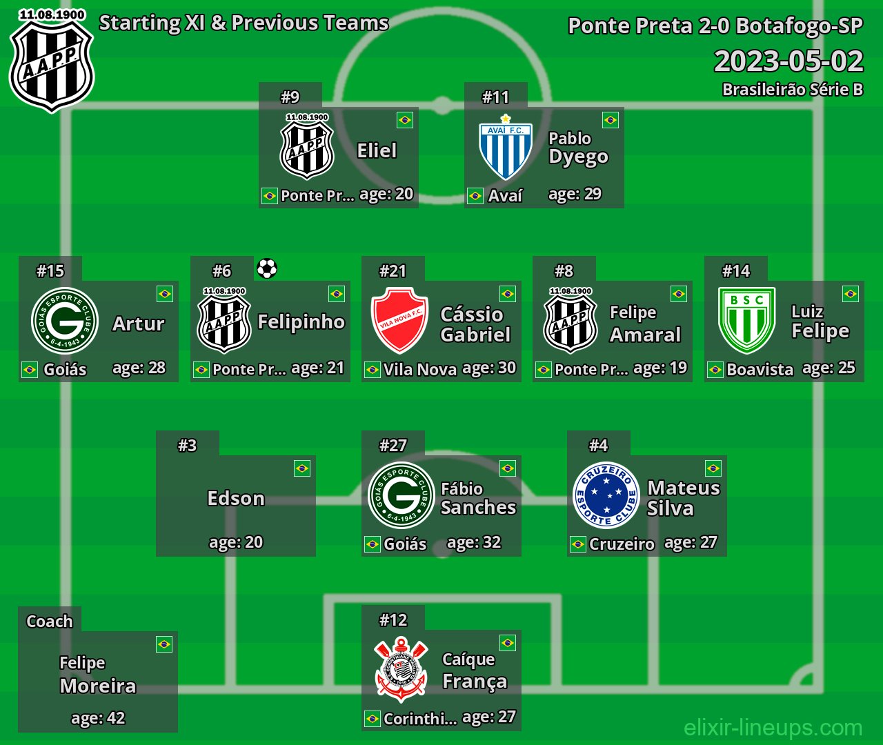 Ponte Preta Starting XI & Previous Teams 2023-05-02