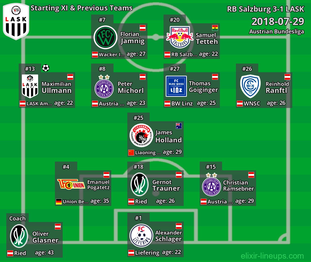 LASK Starting XI & Previous Teams 2018-07-29
