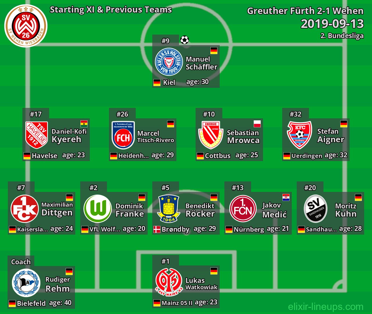 Wehen Starting XI & Previous Teams 2019-09-13