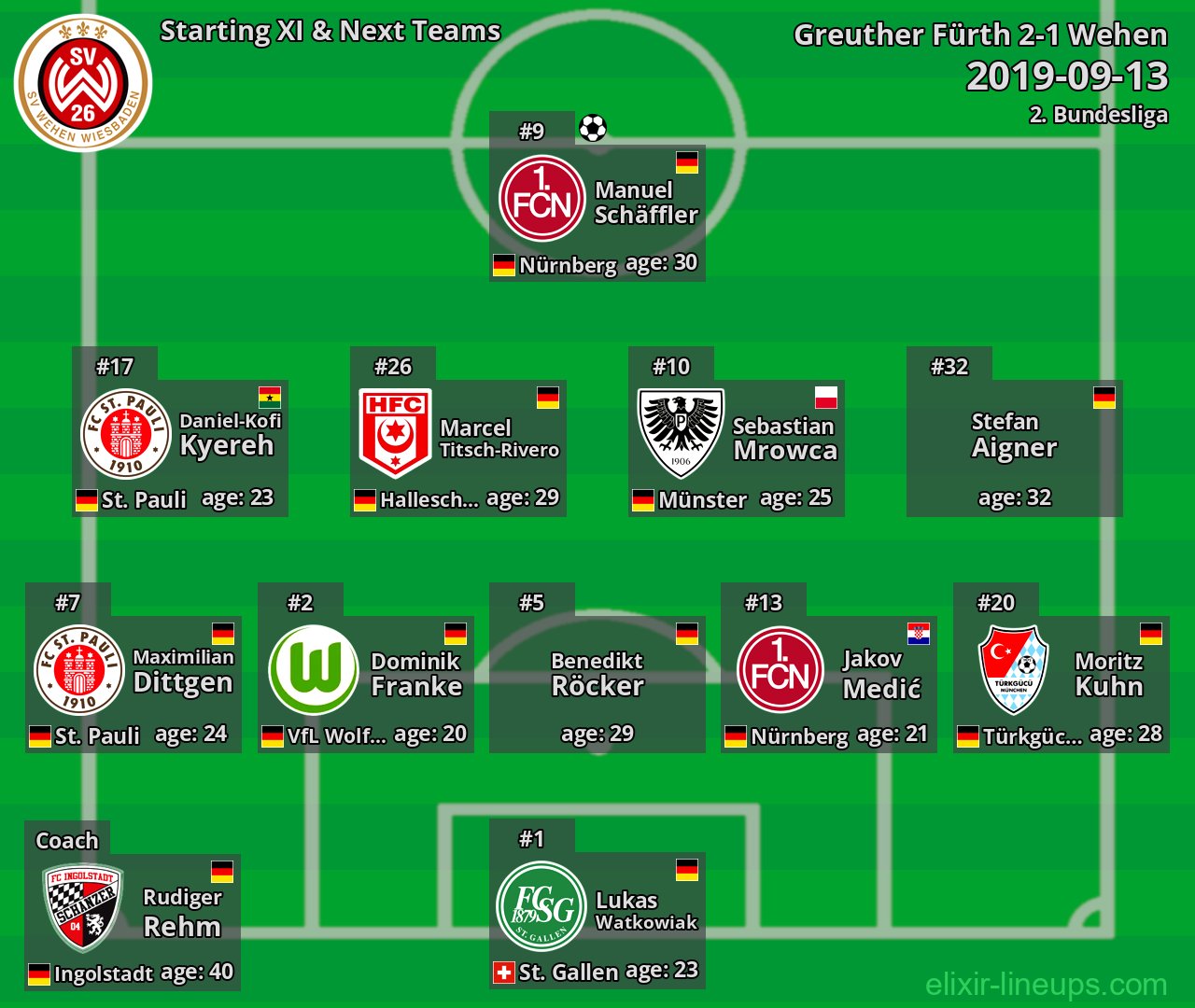 Wehen Starting XI & Next Teams 2019-09-13