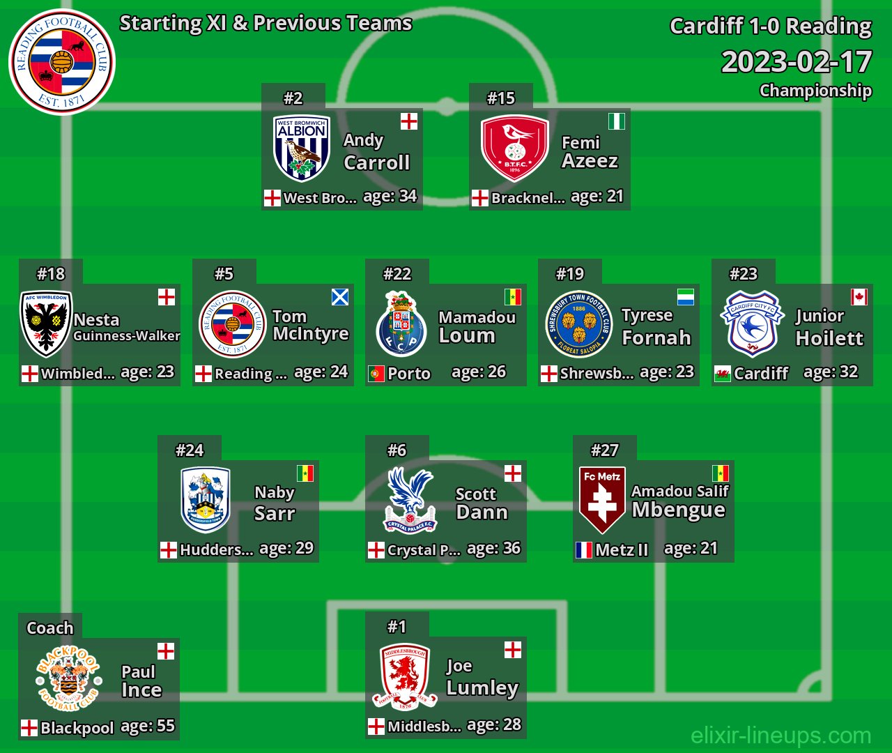 Reading Starting XI & Previous Teams 2023-02-17