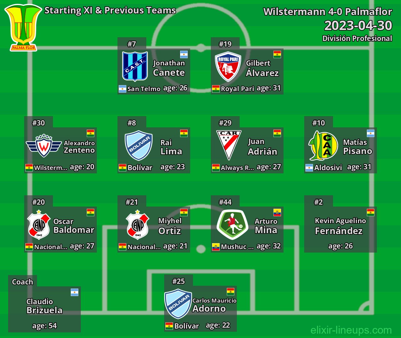 Palmaflor Starting XI & Previous Teams 2023-04-30