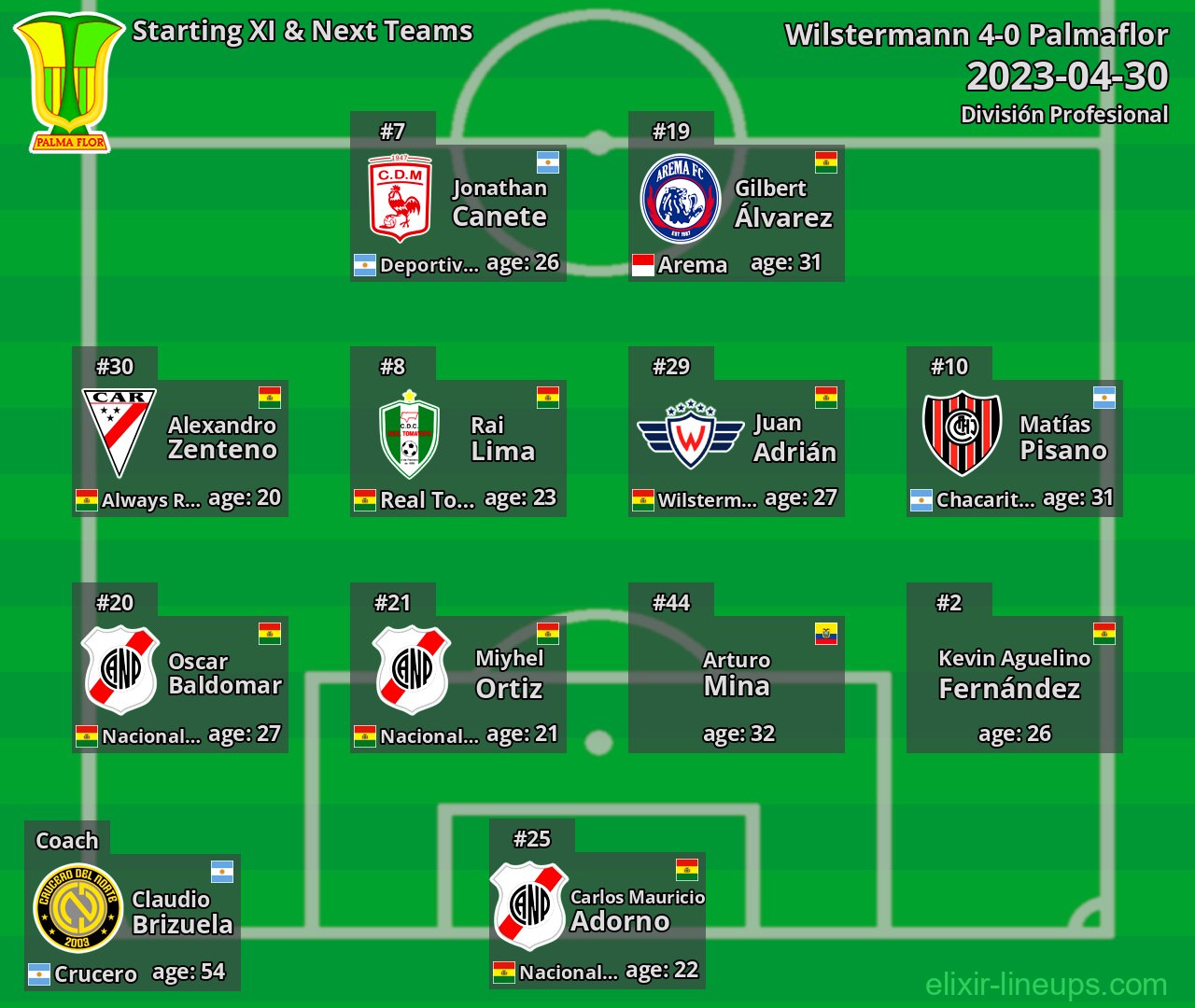 Palmaflor Starting XI & Next Teams 2023-04-30