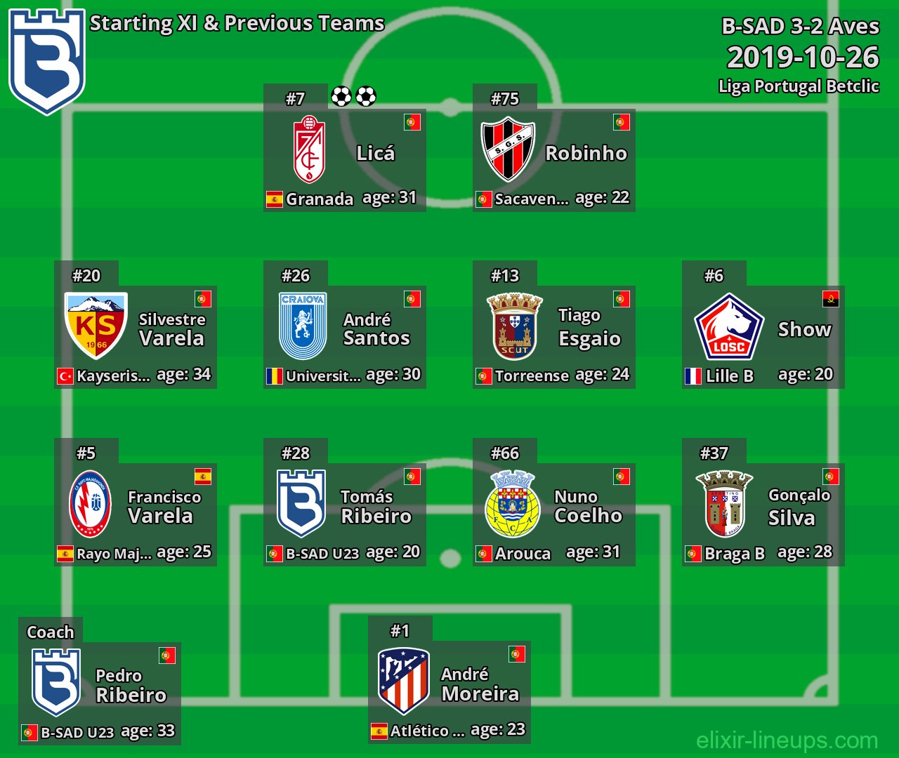 B-SAD Starting XI & Previous Teams 2019-10-26