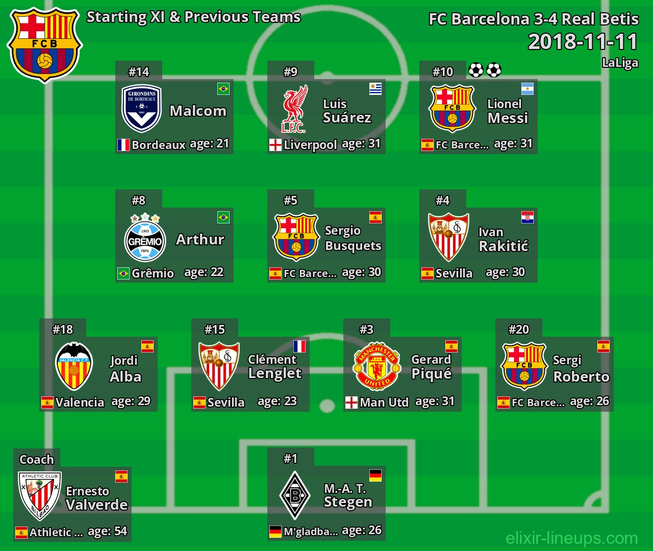 FC Barcelona Starting XI & Previous Teams 2018-11-11