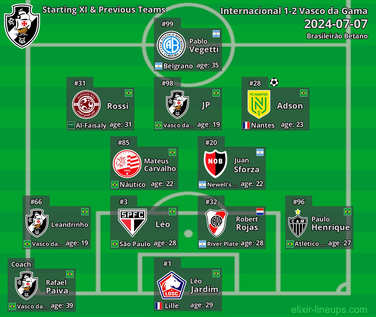 Vasco da Gama Starting XI & Previous Teams 2024-07-07