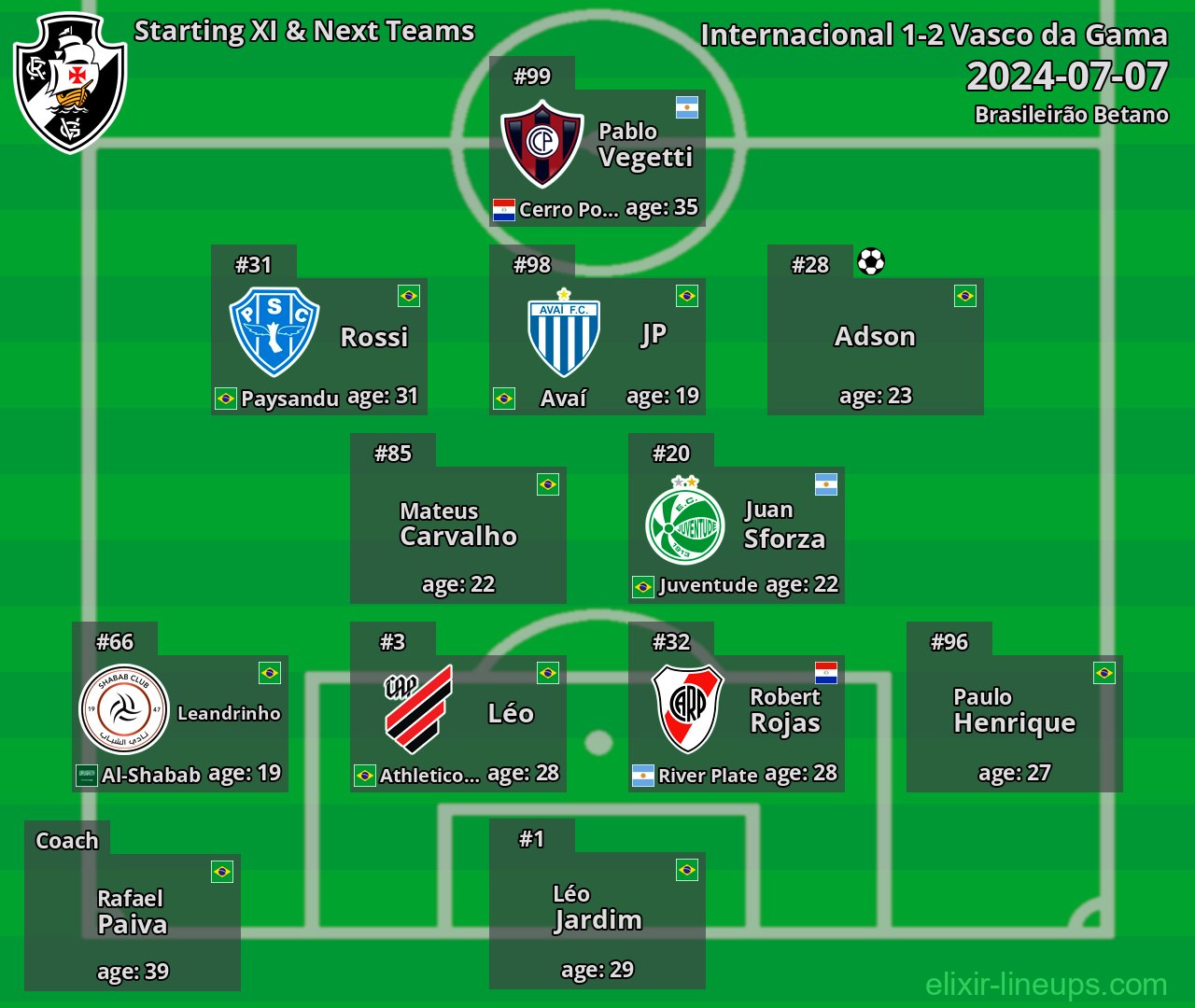 Vasco da Gama Starting XI & Next Teams 2024-07-07