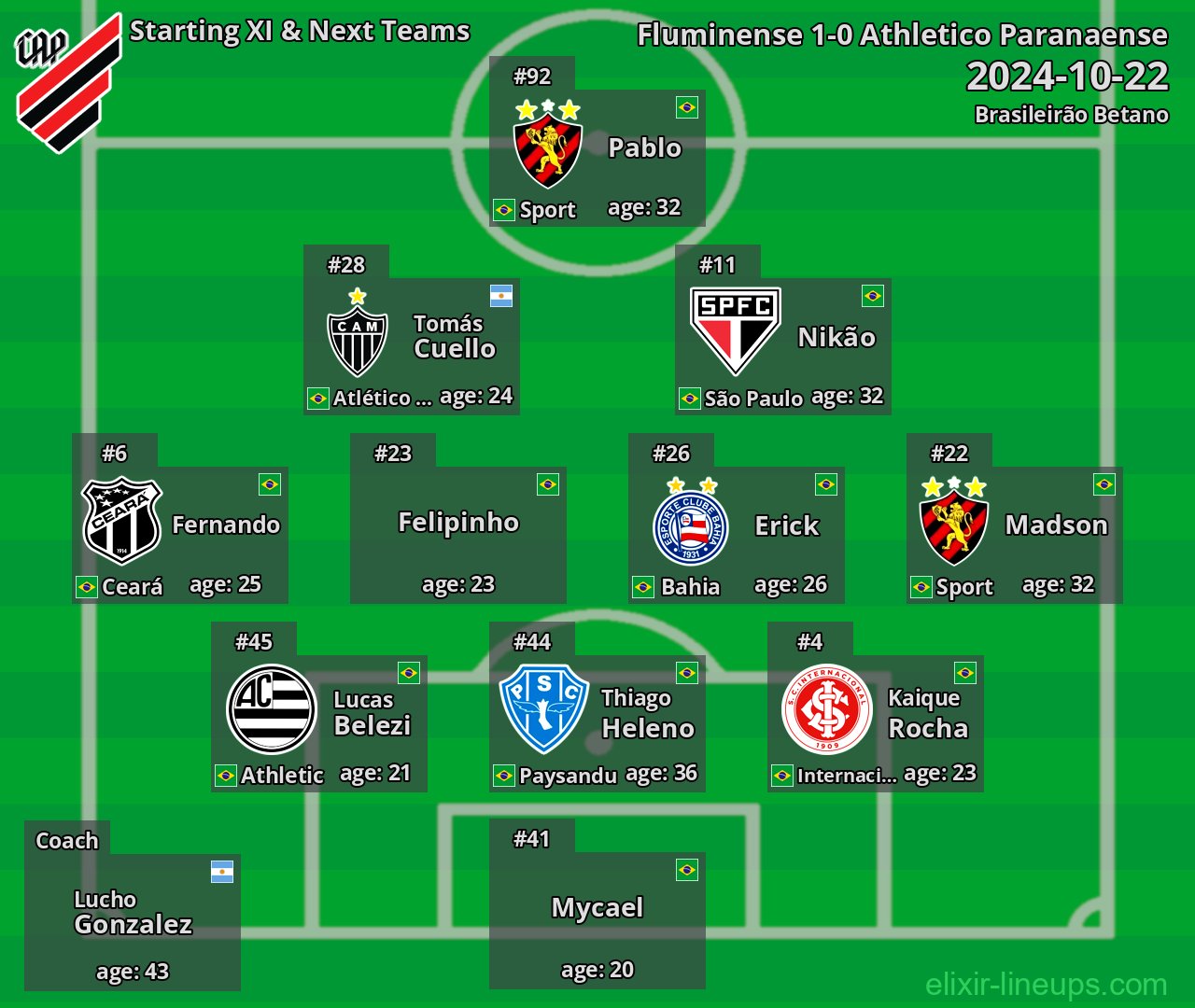 Athletico Paranaense Starting XI & Next Teams 2024-10-22