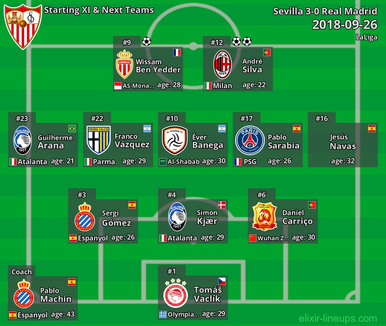 Sevilla Starting XI & Next Teams 2018-09-26